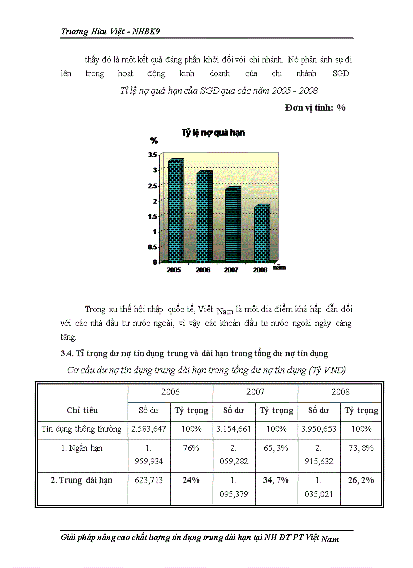 image for page Một số giải pháp nhằm mở rộng và nâng cao chất lượng tín dụng trung dài hạn tại ngân hàng Đầu tư và Phát triển Việt Nam