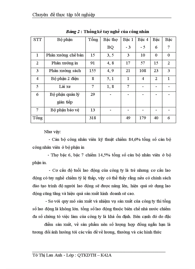 image for page Hoàn thiện các hình thức khuyến khích vật chất và tinh thần cho người lao động ở công ty In và Văn hoá phẩm