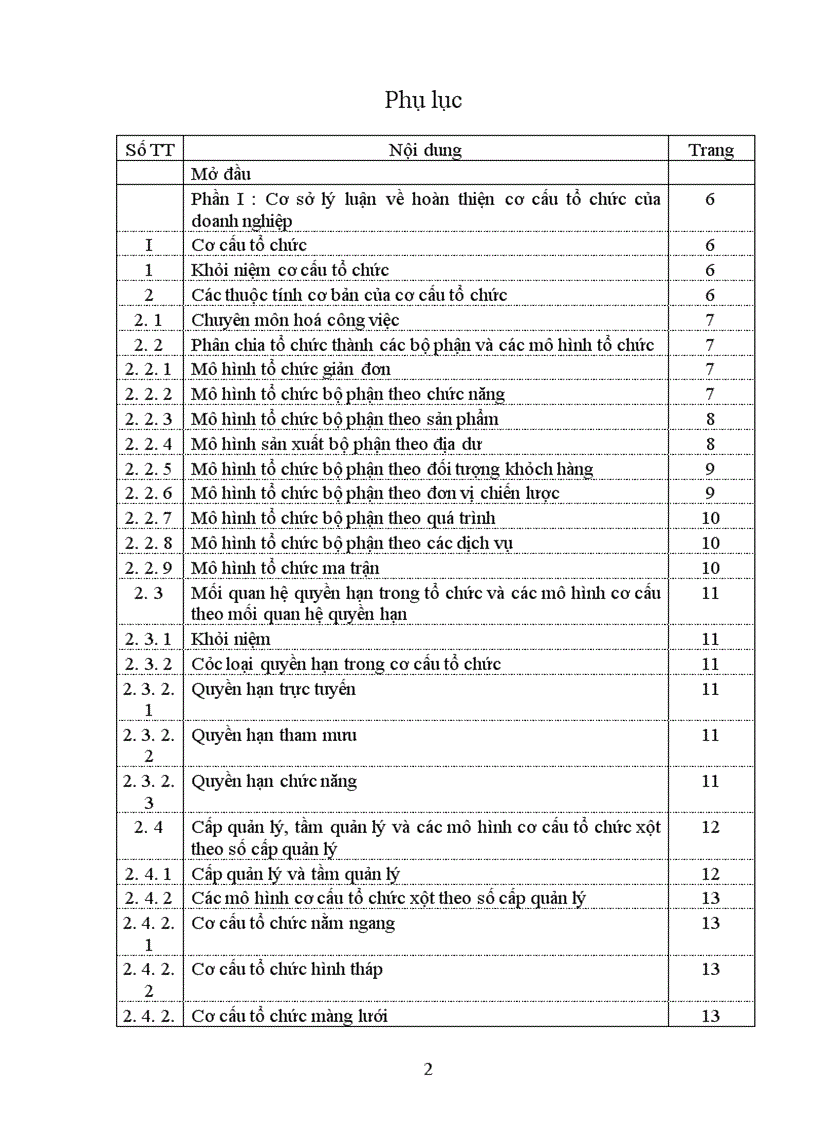 image for page Thực trạng cơ cấu tổ chức của Công ty cổ phần đầu tư xây dựng và thương mại Việt Nam
