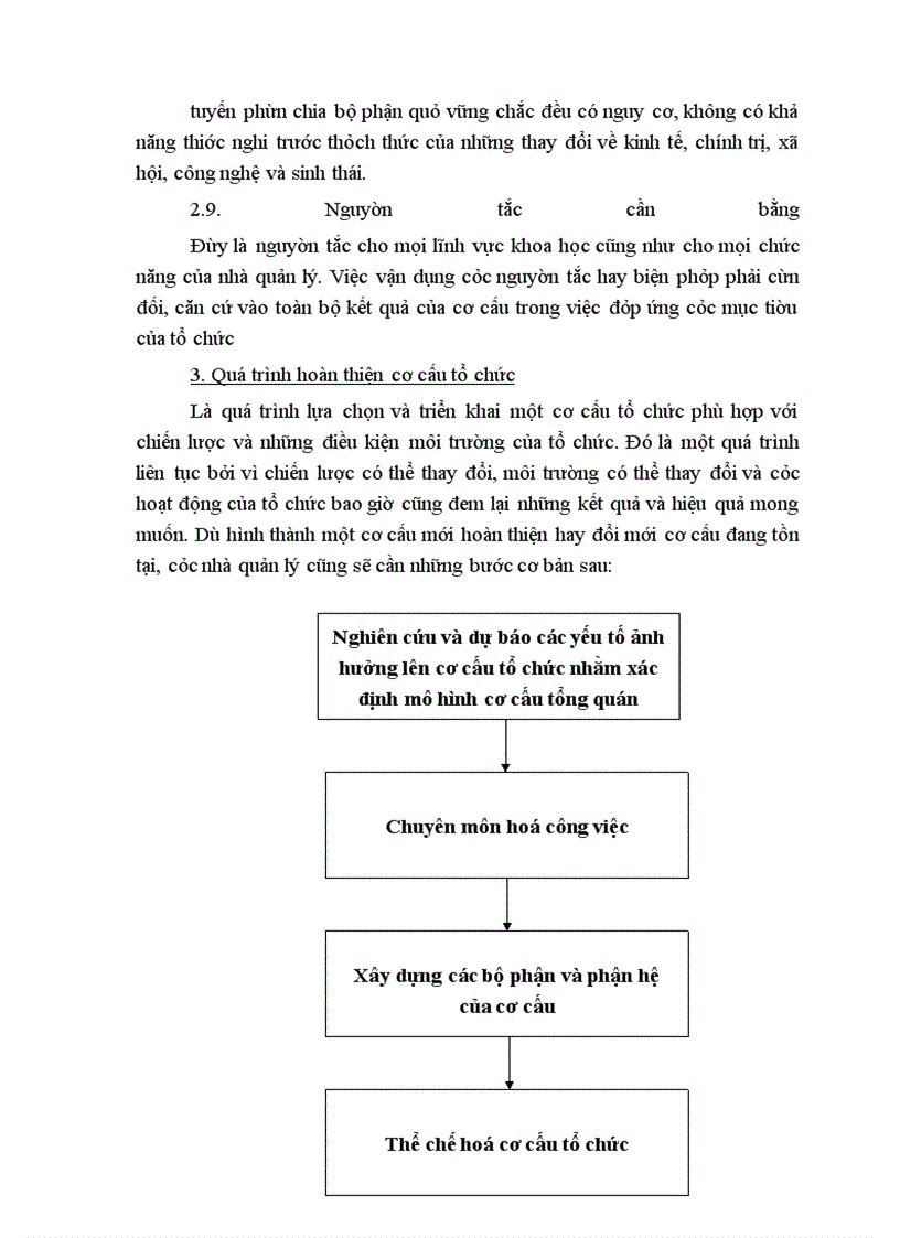 image for page Thực trạng cơ cấu tổ chức của Công ty cổ phần đầu tư xây dựng và thương mại Việt Nam