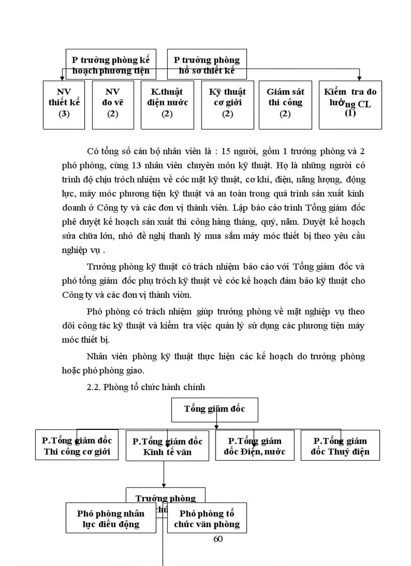 image for page Thực trạng cơ cấu tổ chức của Công ty cổ phần đầu tư xây dựng và thương mại Việt Nam