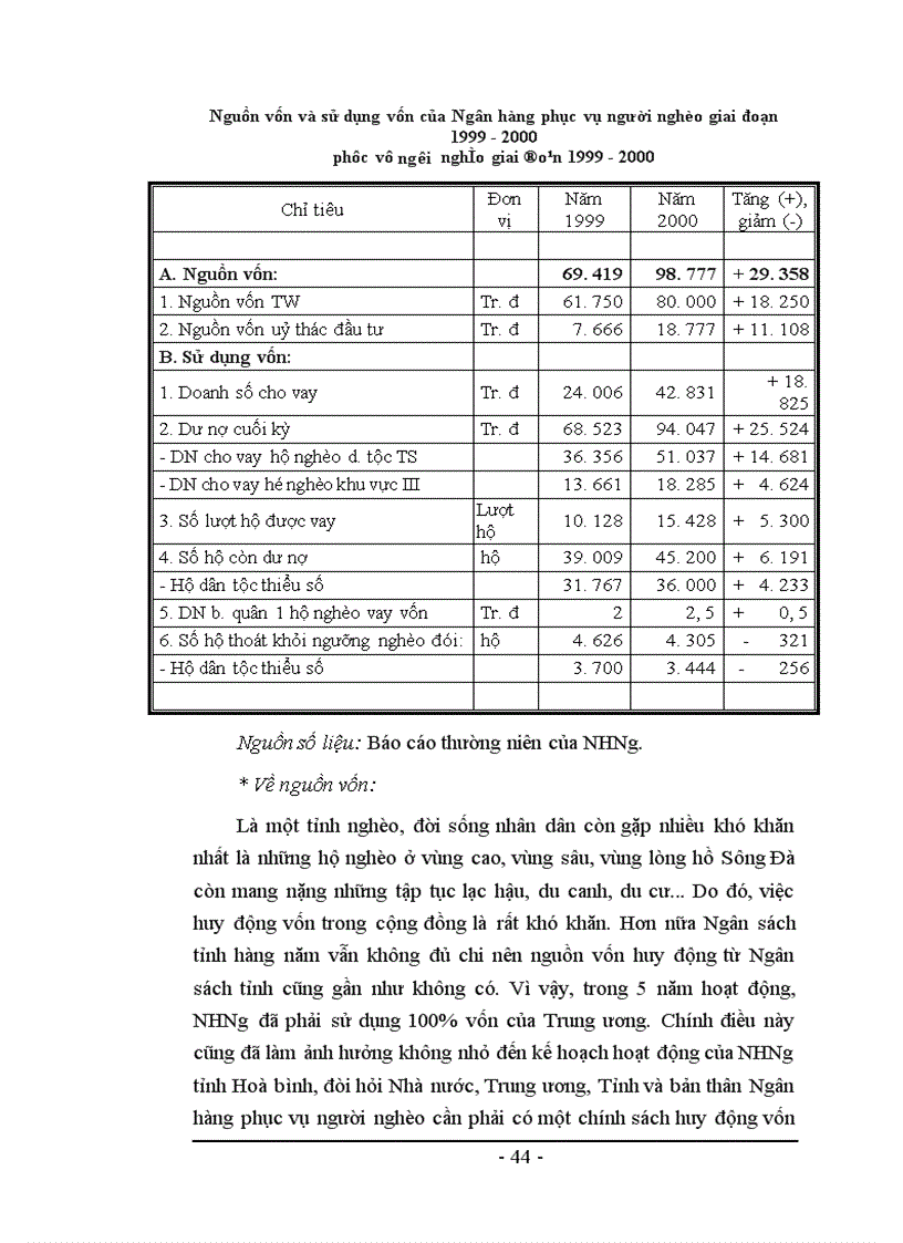 image for page Đẩy mạnh hoạt động tín dụng đối với chương trình xoá đói giảm nghèo của nhno & ptnt tỉnh hoà bình