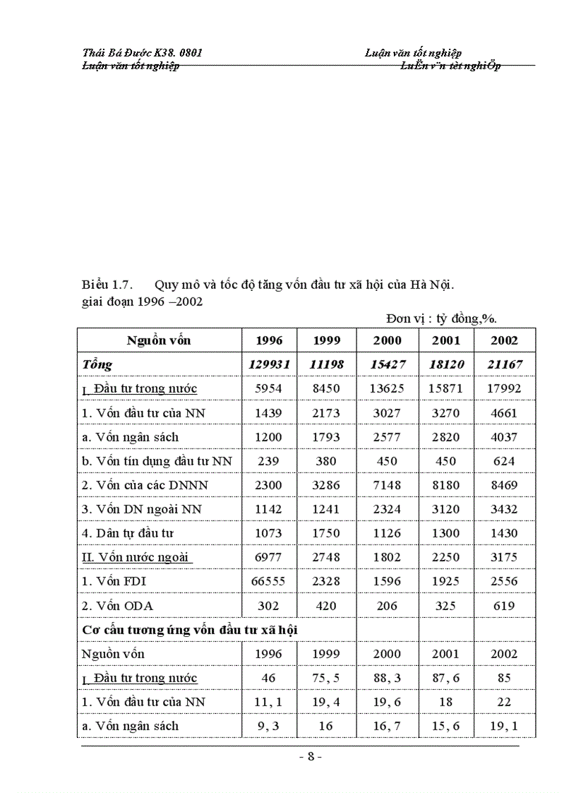 image for page Vai trò của ngành công nghiệp trong phát triển kinh tế thủ đô và các nguồn vốn phát triển công nghiệp Hà Nội - Thực trạng và giải pháp