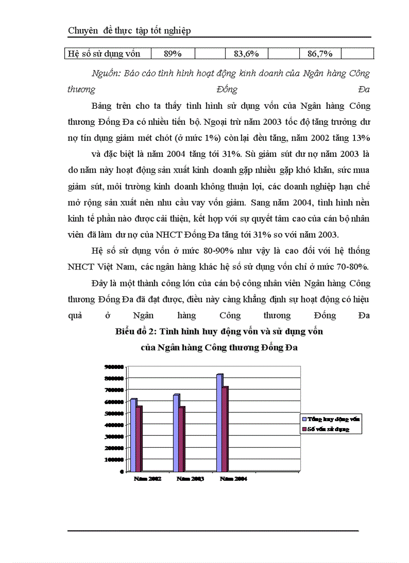 image for page Một số giải pháp hạn chế rủi ro an toàn tín dụng đối với kinh tế ngoài quốc doanh tại Ngân hàng công thương Đống Đa.