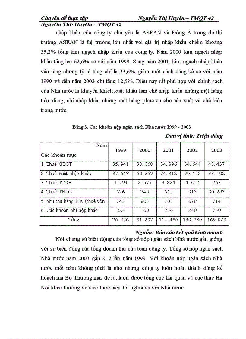 image for page Thực trạng và giải pháp đẩy mạnh xuất khẩu nông sản Việt Nam sang thị trường các nước ASEAN của công ty xuất nhập khẩu INTIMEX -