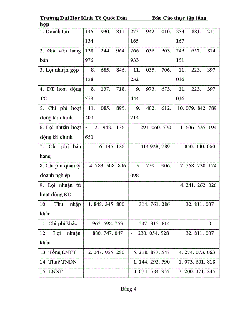 image for page Hoạt động của công ty đầu tư – xây dựng hà nội
