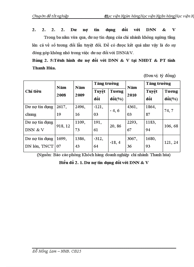 image for page Nâng cao chất lượng tín dụng đối với các doanh nghiệp nhỏ và vừa tại chi nhánh Ngân hàng đầu tư và phát triển tỉnh Thanh Hóa