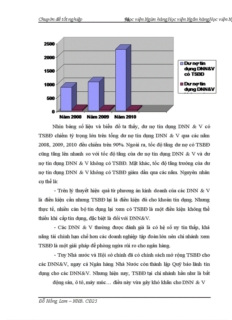 image for page Nâng cao chất lượng tín dụng đối với các doanh nghiệp nhỏ và vừa tại chi nhánh Ngân hàng đầu tư và phát triển tỉnh Thanh Hóa