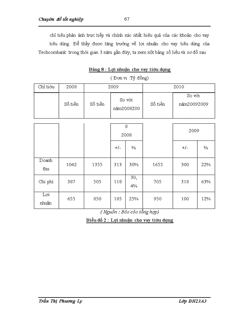 image for page Giải pháp mở rộng hoạt động cho vay tiêu dùng tại Ngân hàng thương mại cổ phẩn Techcombank