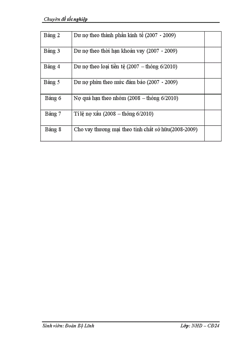 image for page Một số giải pháp phòng ngừa và hạn chế rủi ro tín dụng tại ngân hàng TMCP Công thương Việt Nam chi nhánh Quang Trung