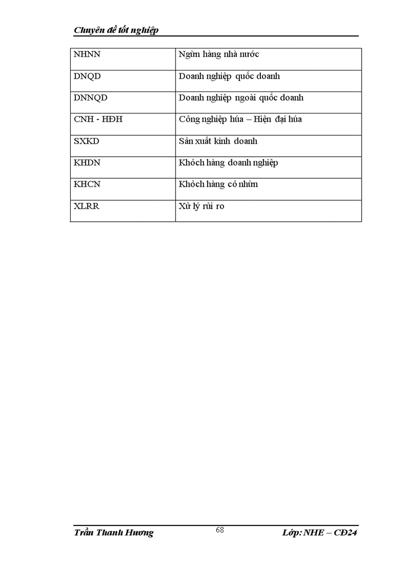 image for page Một số giải pháp nhằm nâng cao chất lượng tín dụng tại chi nhánh VPbank Thăng Long