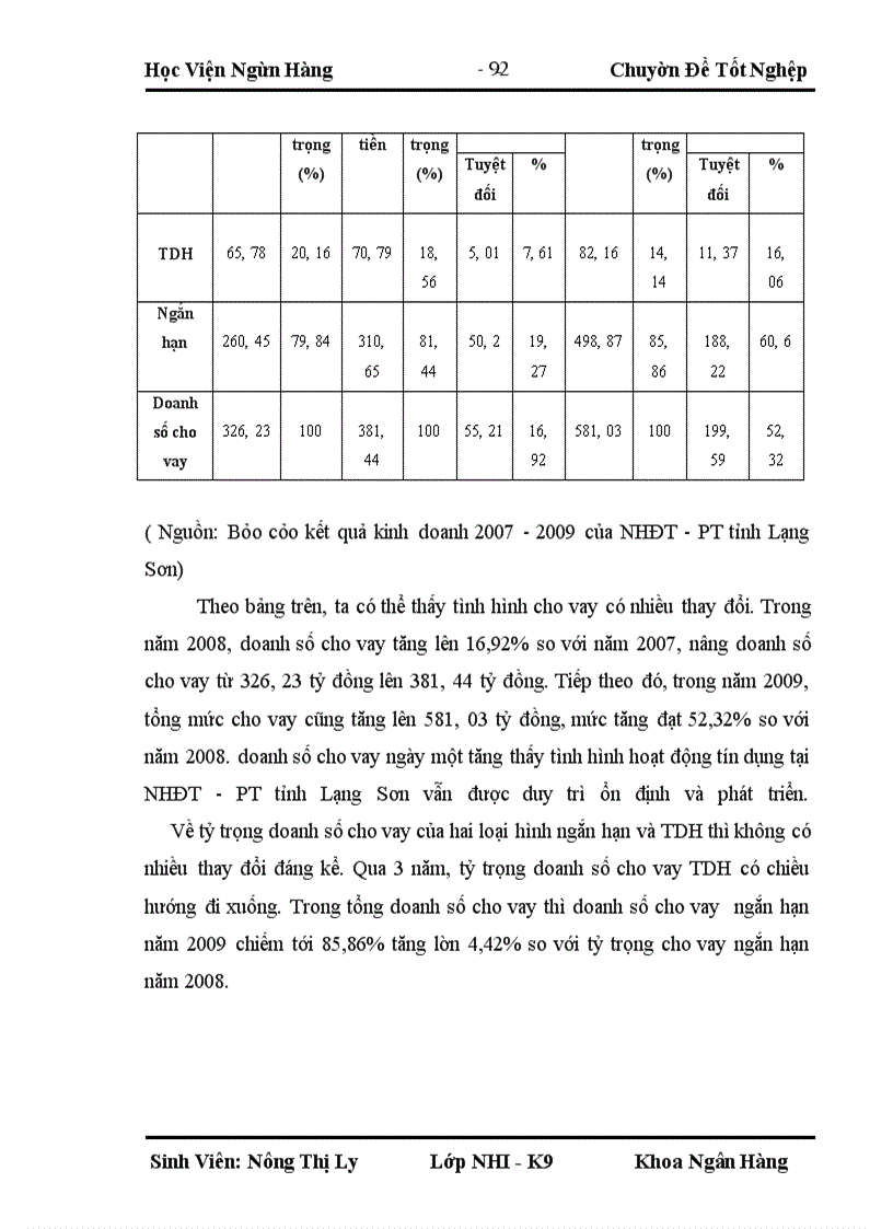 image for page Giải pháp nâng cao chất lượng tín dụng trung và dài hạn tại chi nhánh Ngân hàng Đầu tư và Phát triển Lạng Sơn