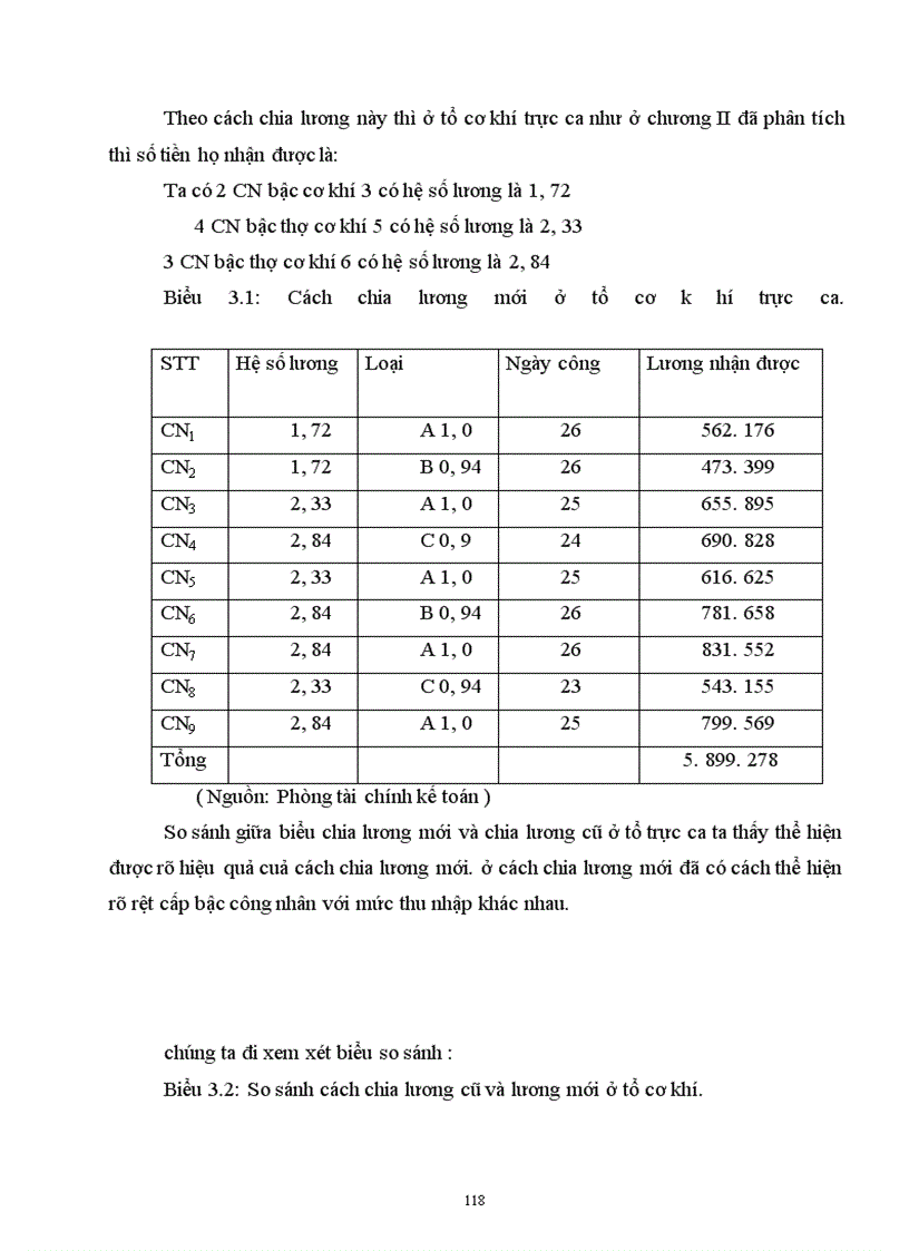 image for page Một số giải pháp nhằm hoàn thiện công tác quản trị nhân lực tại công ty Cao Su Sao Vàng