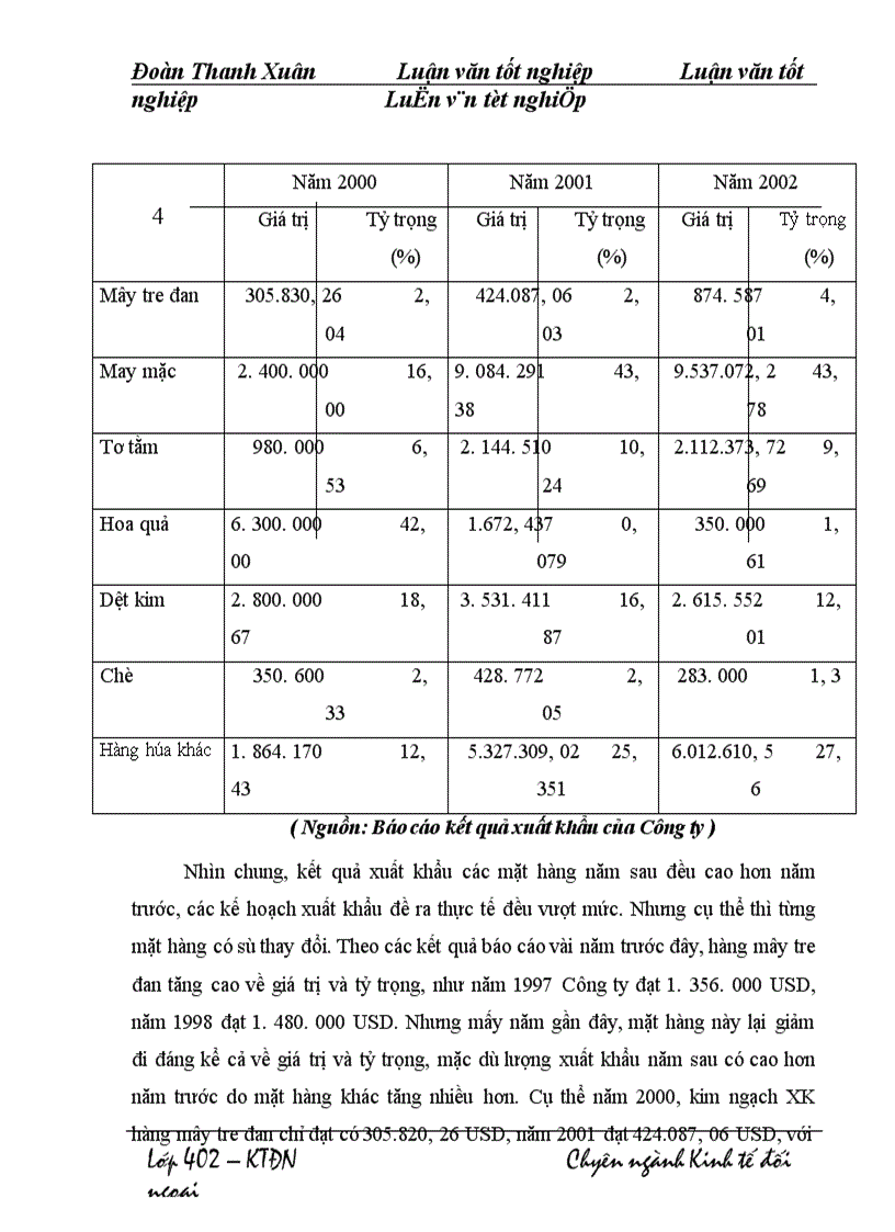 image for page Thực trạng và một số giải pháp nhằm thúc đẩy xuất khẩu hàng Mây tre đan của Công ty xuất nhập khẩu Hà Tây.