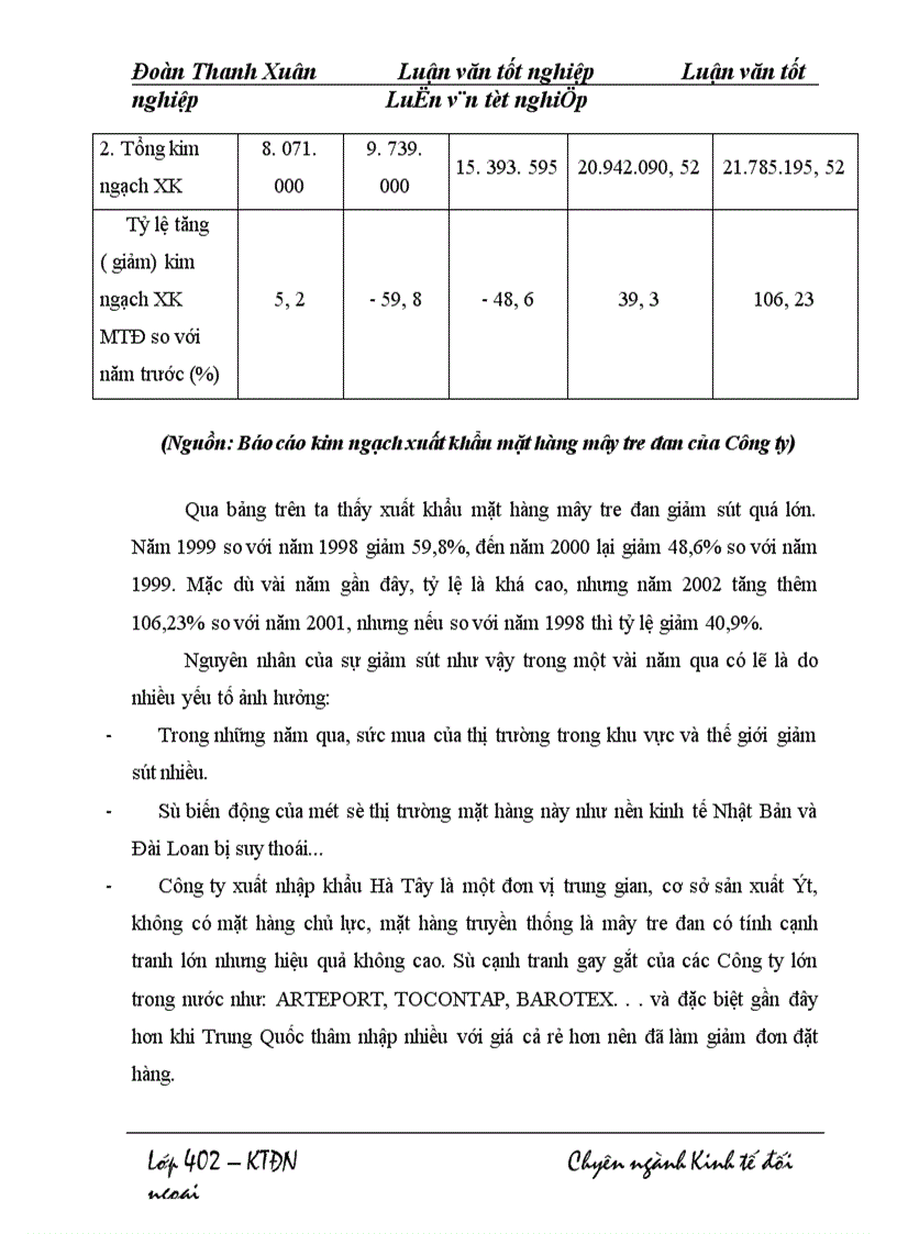 image for page Thực trạng và một số giải pháp nhằm thúc đẩy xuất khẩu hàng Mây tre đan của Công ty xuất nhập khẩu Hà Tây.