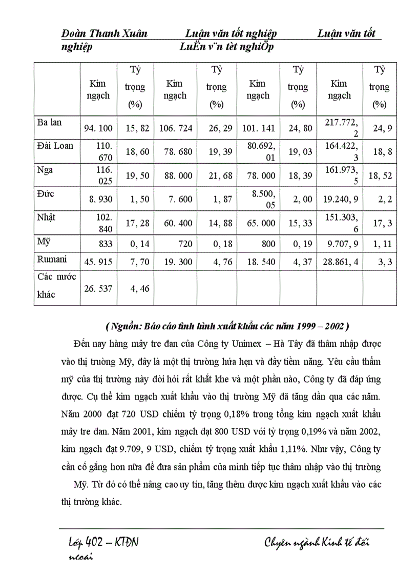 image for page Thực trạng và một số giải pháp nhằm thúc đẩy xuất khẩu hàng Mây tre đan của Công ty xuất nhập khẩu Hà Tây.
