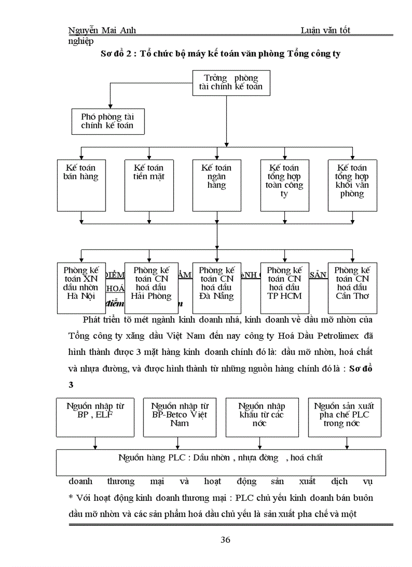 image for page Thực trạng việc tổ chức, quản lí và sử dụng vốn lưu động tại công ty hoá dầu Petrolimex