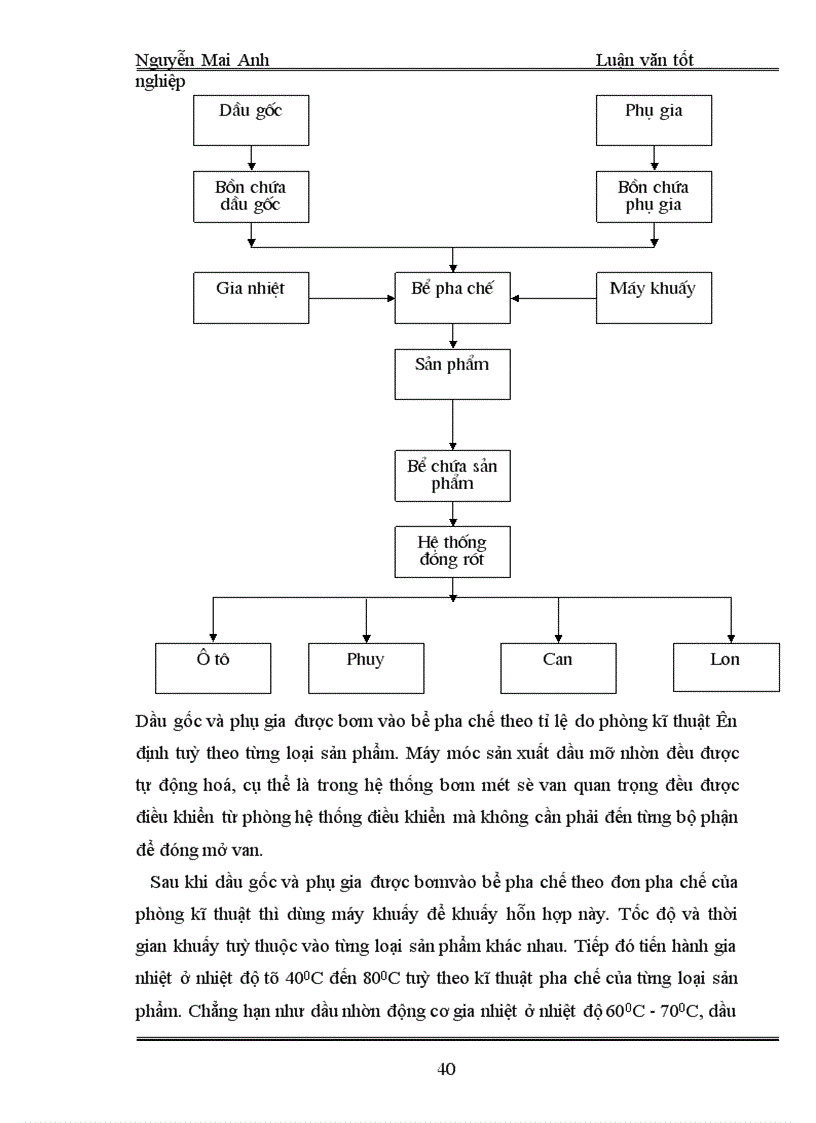 image for page Thực trạng việc tổ chức, quản lí và sử dụng vốn lưu động tại công ty hoá dầu Petrolimex