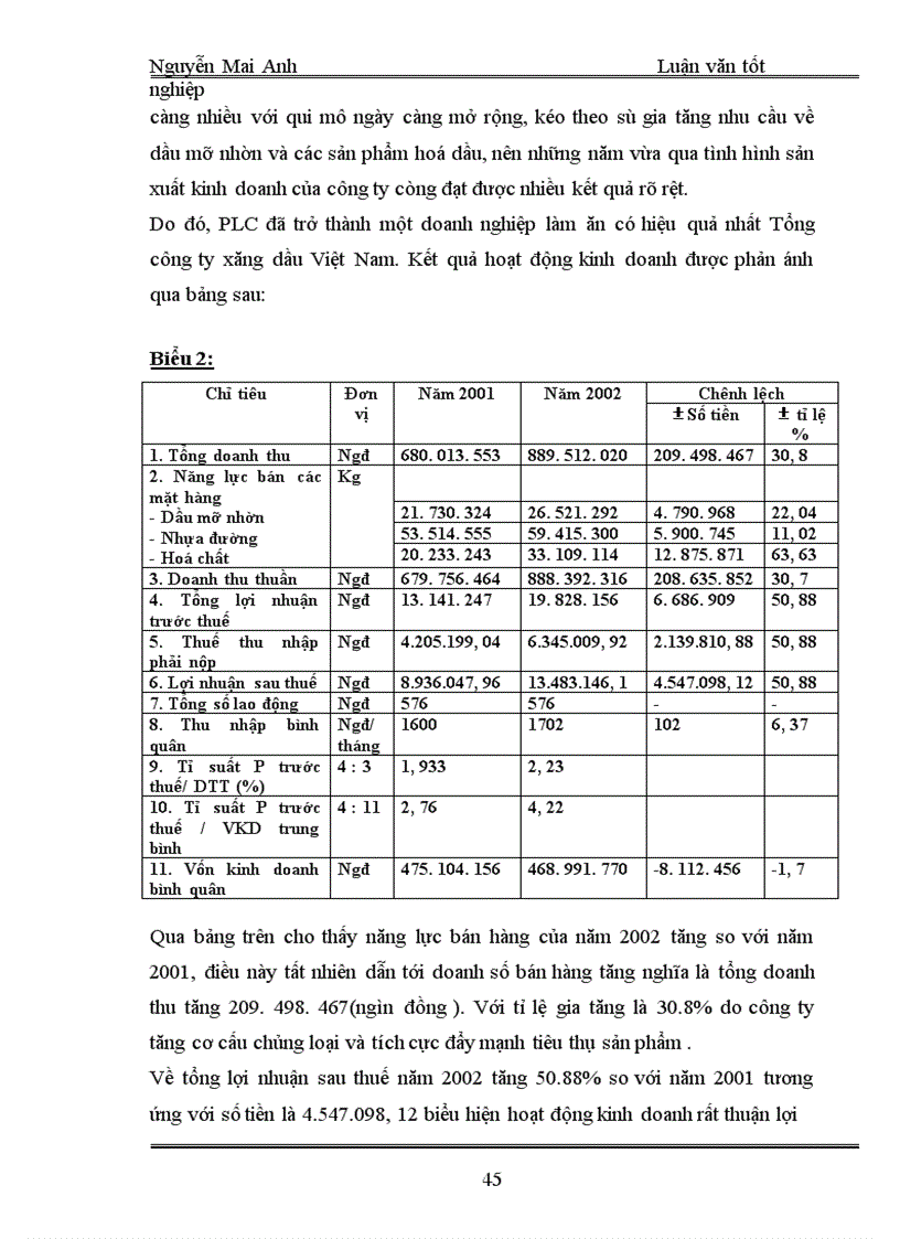 image for page Thực trạng việc tổ chức, quản lí và sử dụng vốn lưu động tại công ty hoá dầu Petrolimex