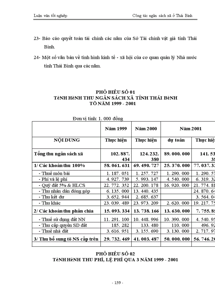 image for page Quản lý ngân sách trên địa bàn tỉnh ở Thái Bình - Thực trạng và giải pháp
