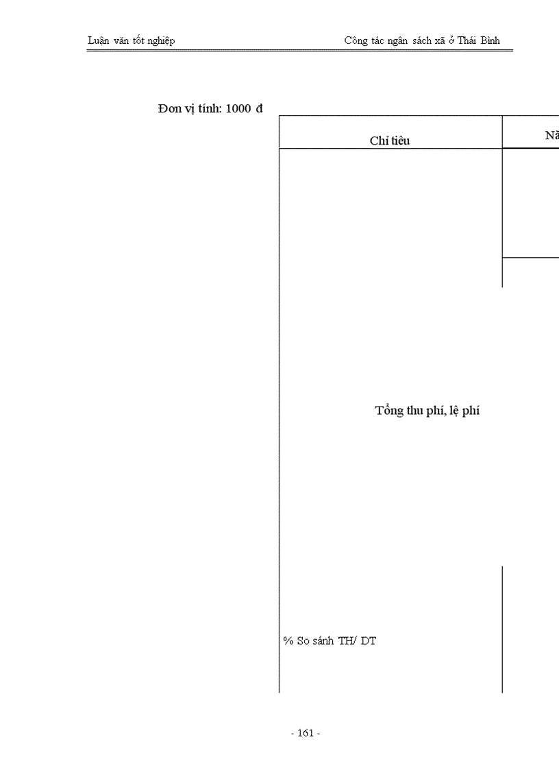 image for page Quản lý ngân sách trên địa bàn tỉnh ở Thái Bình - Thực trạng và giải pháp