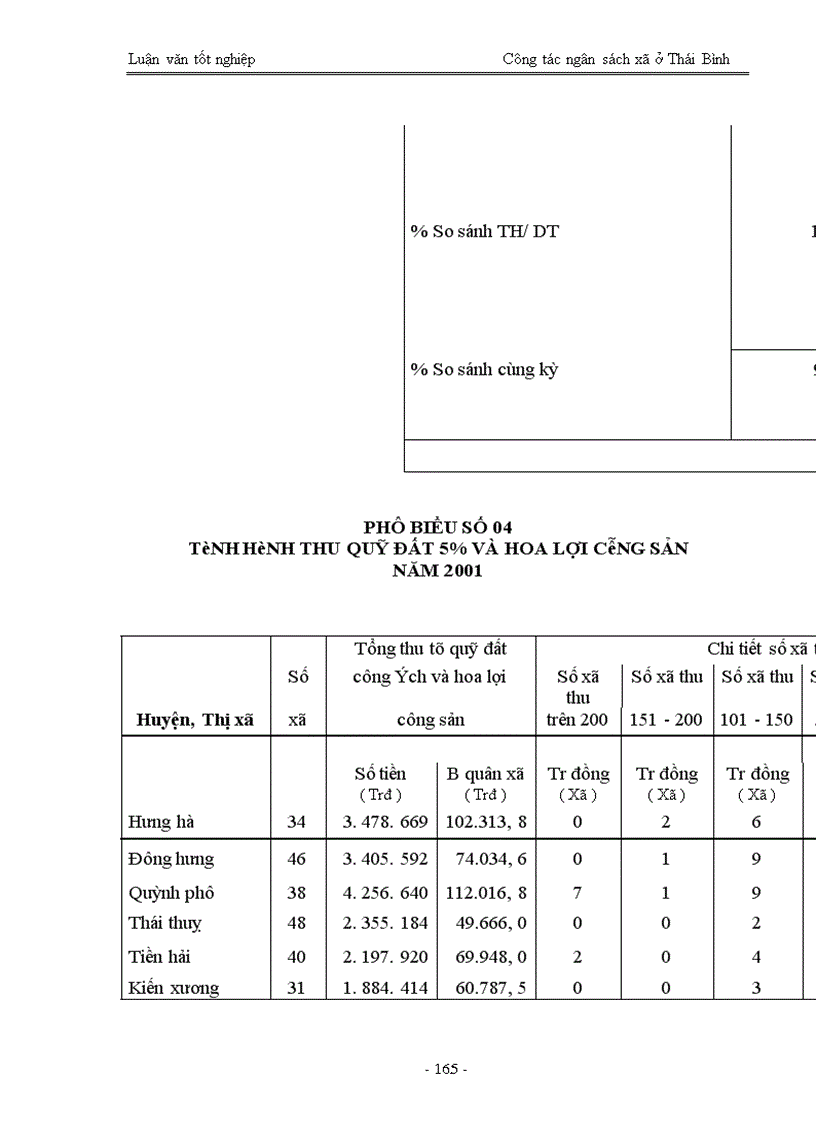 image for page Quản lý ngân sách trên địa bàn tỉnh ở Thái Bình - Thực trạng và giải pháp