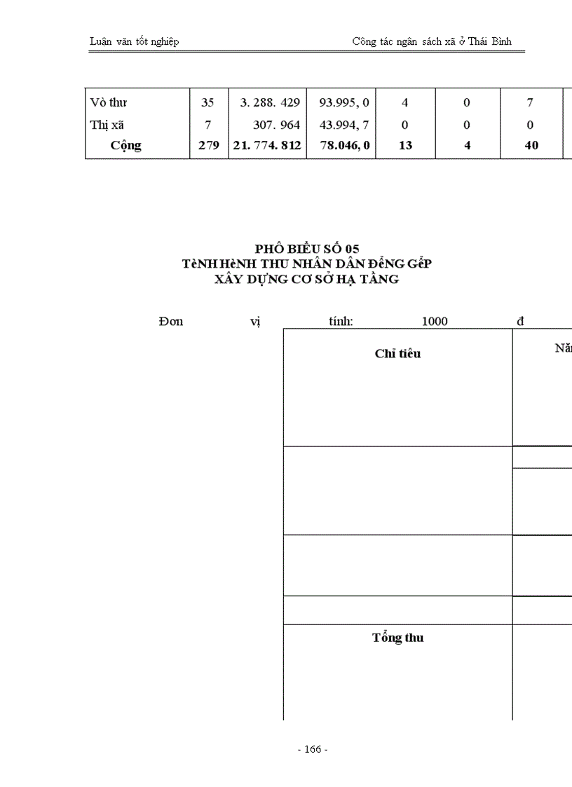 image for page Quản lý ngân sách trên địa bàn tỉnh ở Thái Bình - Thực trạng và giải pháp