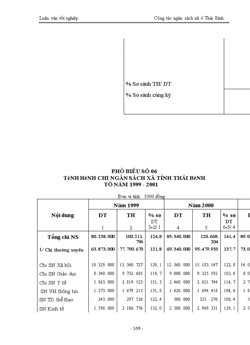 image for page Quản lý ngân sách trên địa bàn tỉnh ở Thái Bình - Thực trạng và giải pháp