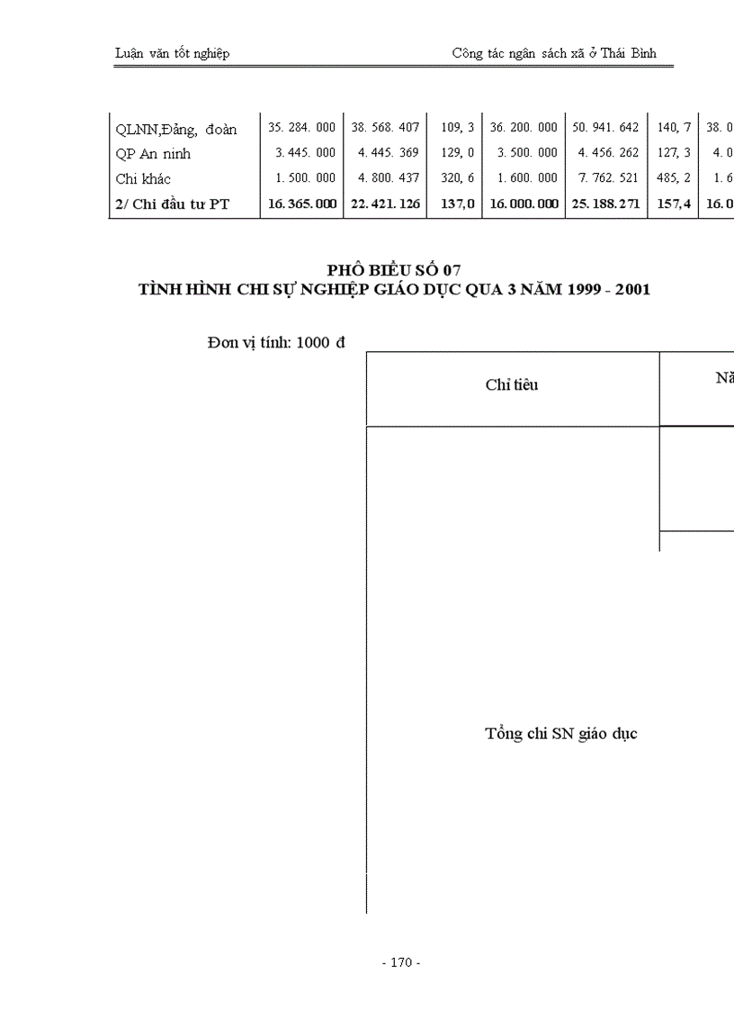 image for page Quản lý ngân sách trên địa bàn tỉnh ở Thái Bình - Thực trạng và giải pháp