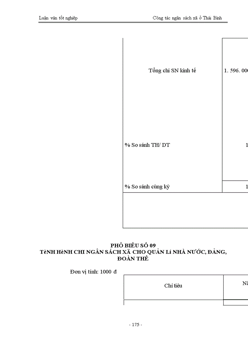 image for page Quản lý ngân sách trên địa bàn tỉnh ở Thái Bình - Thực trạng và giải pháp