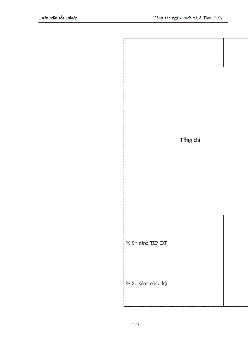 image for page Quản lý ngân sách trên địa bàn tỉnh ở Thái Bình - Thực trạng và giải pháp