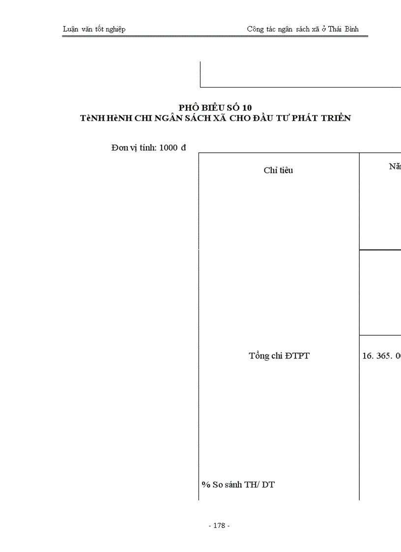 image for page Quản lý ngân sách trên địa bàn tỉnh ở Thái Bình - Thực trạng và giải pháp