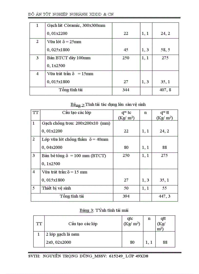 image for page Đồ án tốt nghiệp nghành xddd&cn