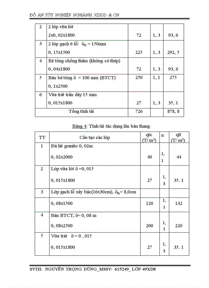 image for page Đồ án tốt nghiệp nghành xddd&cn