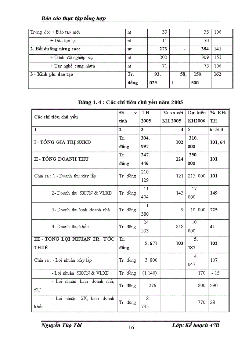 image for page Tìm hiểu về công ty cổ phân xây dựng Vinaconex 1