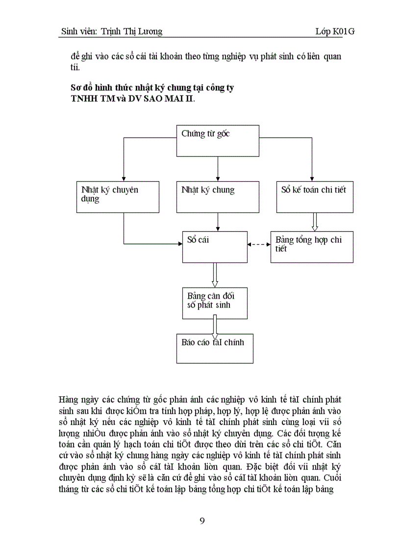 image for page Tình hình thực tế vè công tác kế toán tại cônng ty tnhh tm và dv sao mai II