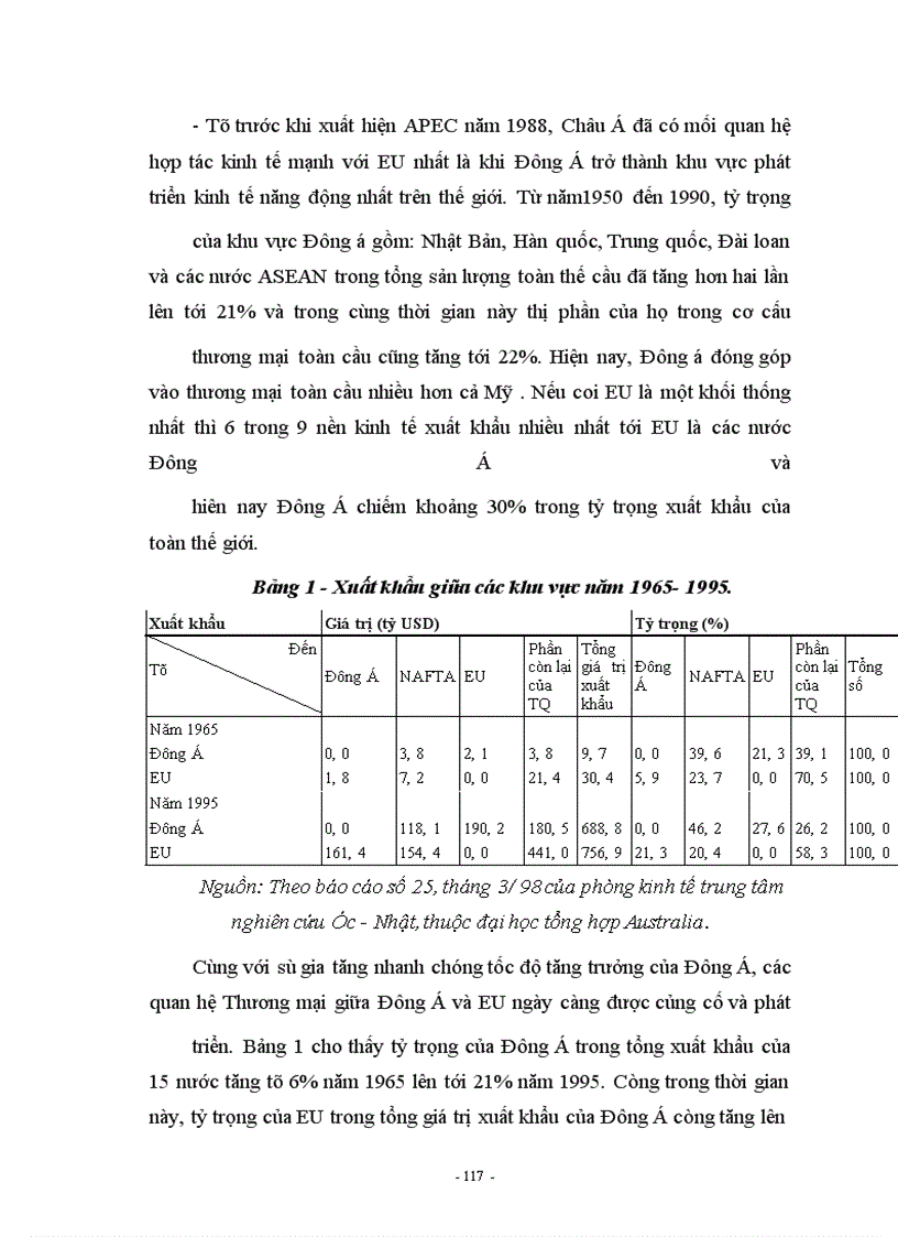 image for page Hợp tác kinh tế Việt Nam - APEC