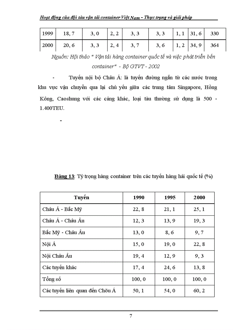 image for page Hoạt động của đội tàu vận tải container Việt Nam - Thực trạng và giải pháp