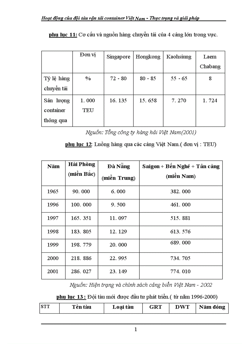image for page Hoạt động của đội tàu vận tải container Việt Nam - Thực trạng và giải pháp