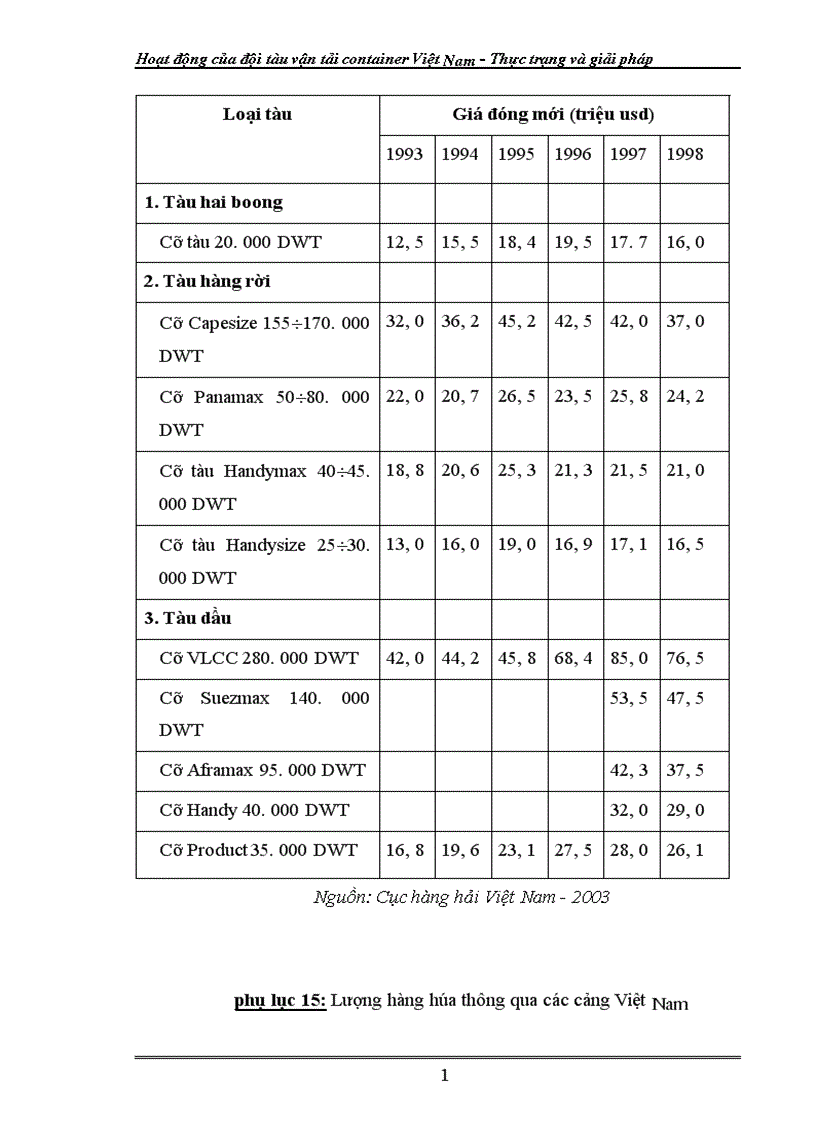 image for page Hoạt động của đội tàu vận tải container Việt Nam - Thực trạng và giải pháp