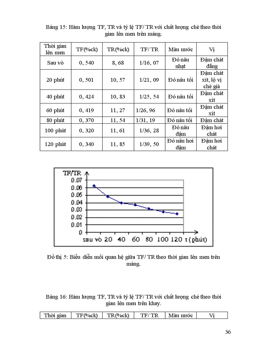 image for page Nghiên cứu mối quan hệ giữa tỷ lệ TF/TR đến chất lượng chè