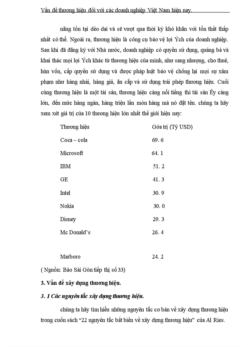 image for page Vấn đề thương hiệu đối với các doanh nghiệp Việt Nam hiện nay