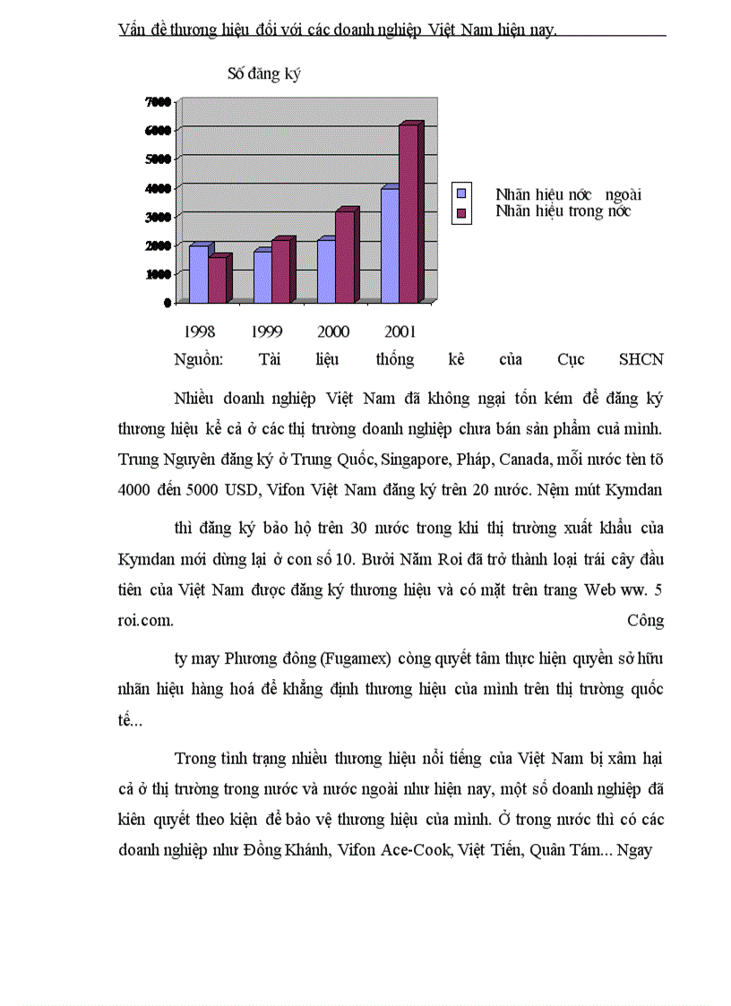 image for page Vấn đề thương hiệu đối với các doanh nghiệp Việt Nam hiện nay