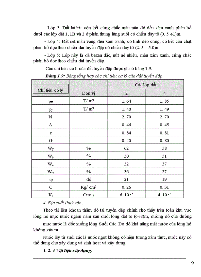 image for page Thiết kế hồ chứa Suối Các