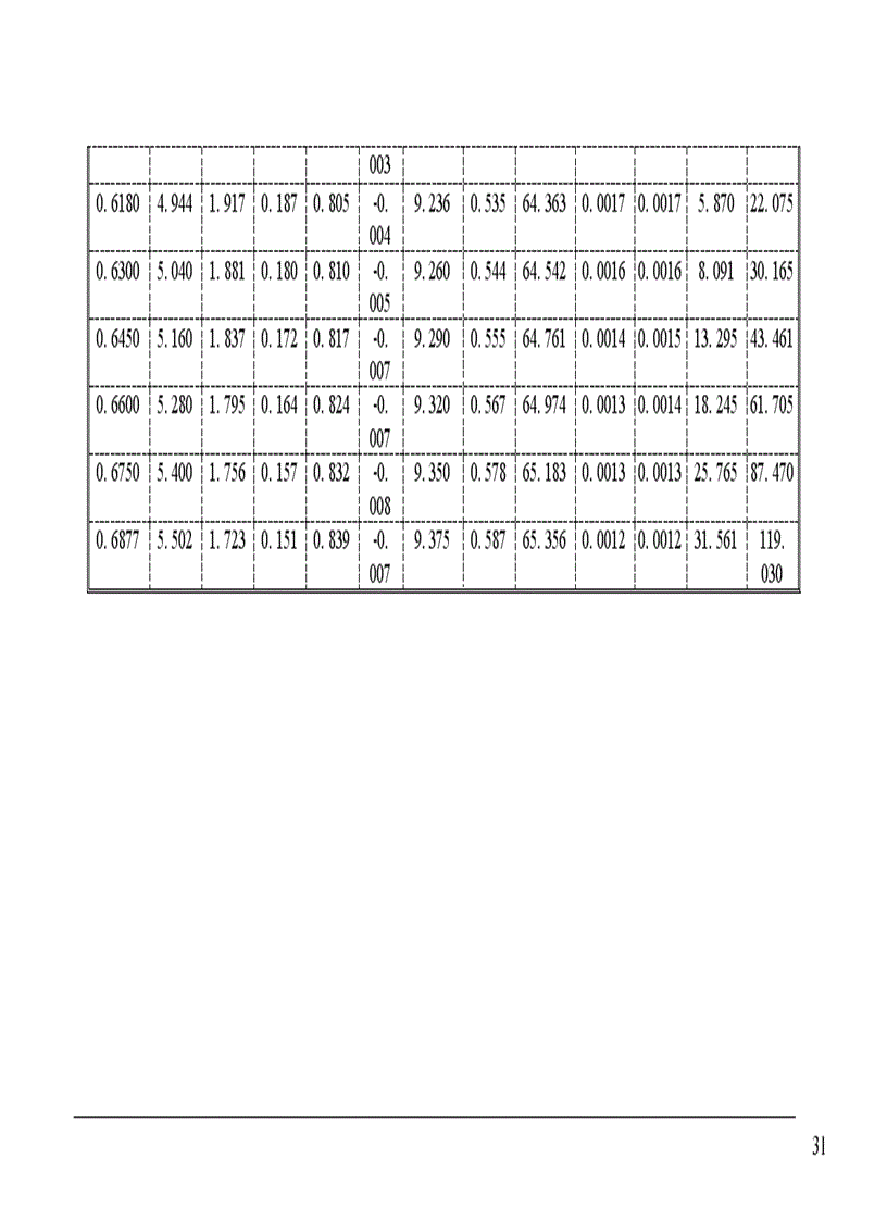 image for page Thiết kế hồ chứa Suối Các