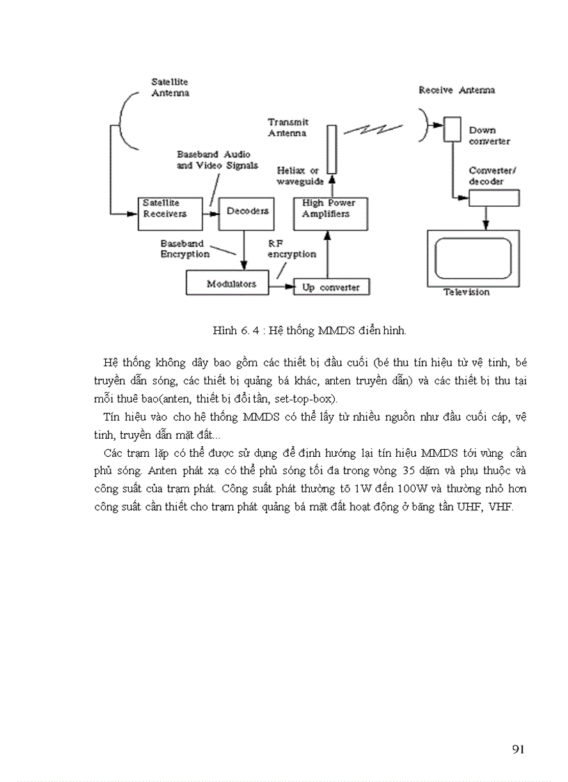 image for page Hệ thống truyền hình số