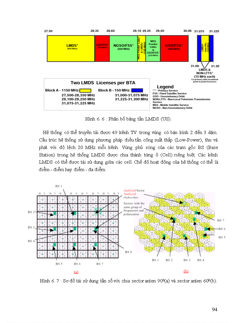 image for page Hệ thống truyền hình số