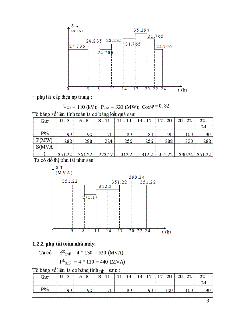 image for page Thiết kế nhà máy điện