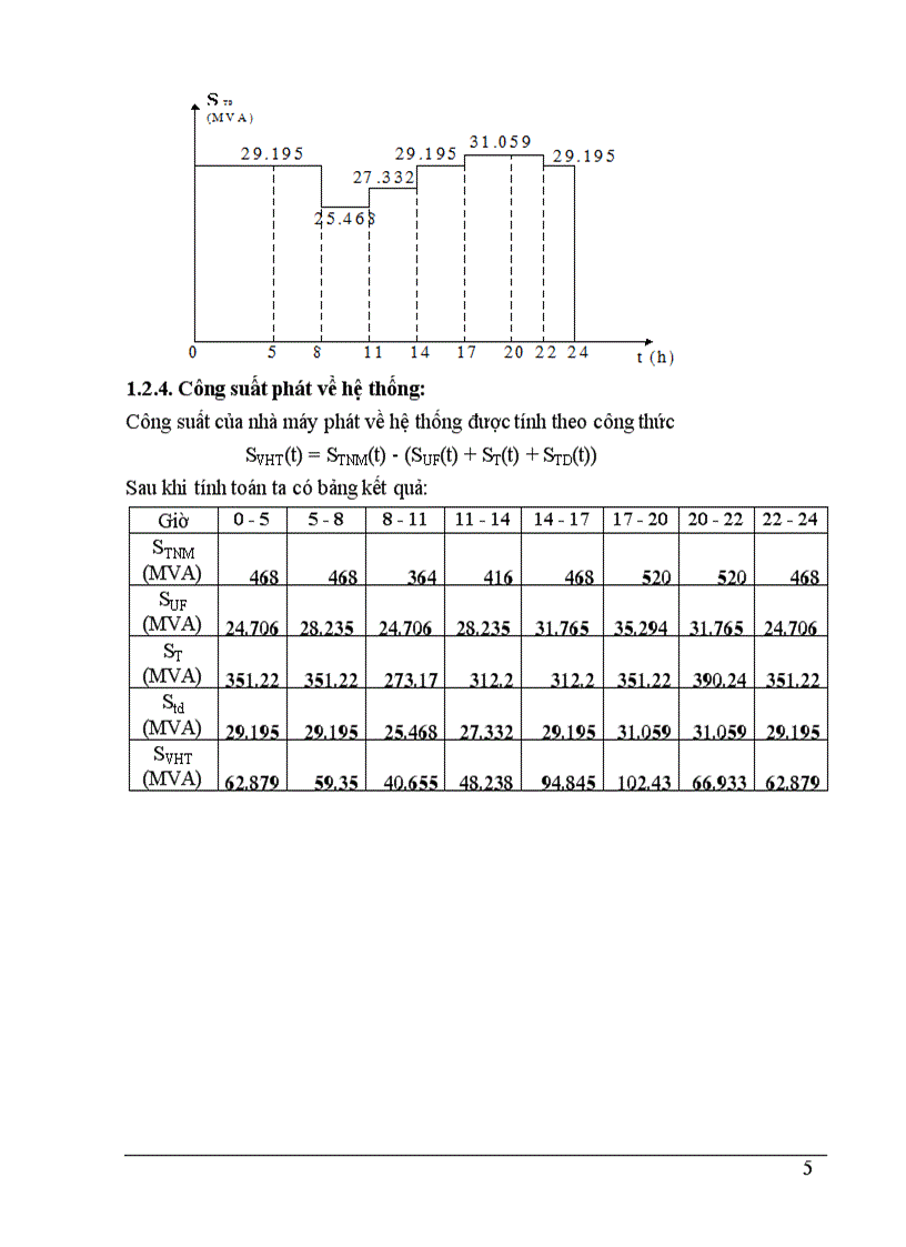 image for page Thiết kế nhà máy điện