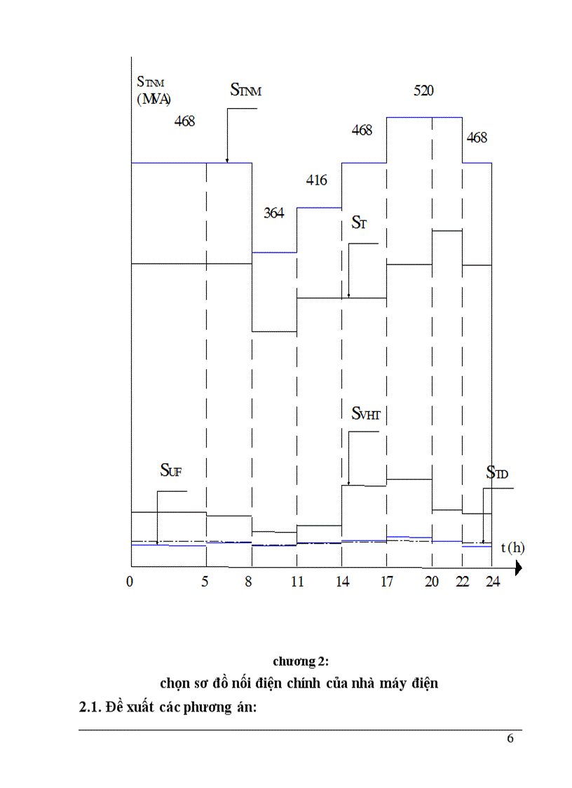 image for page Thiết kế nhà máy điện
